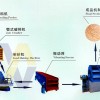黑龍江制砂設備/礦石制砂機/石料制砂機