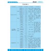 P540  高光PP,汽車(chē)級PP